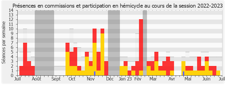 Participation globale-20222023 de Emmanuel Maquet