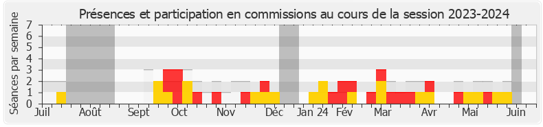 Participation commissions-20232024 de Emmanuel Maquet