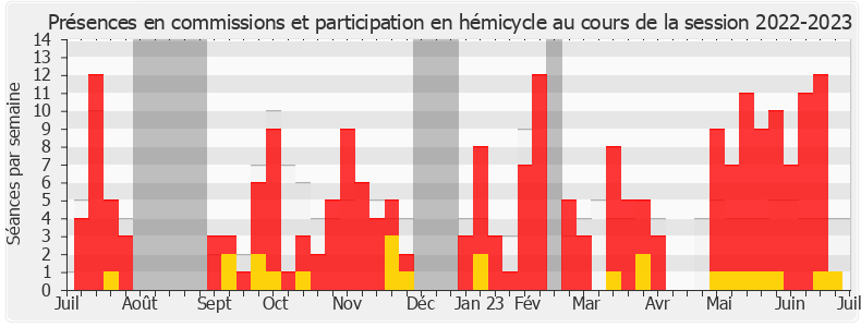 Participation globale-20222023 de Emmanuel Pellerin