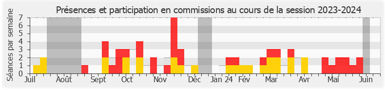 Participation commissions-20232024 de Emmanuel Pellerin