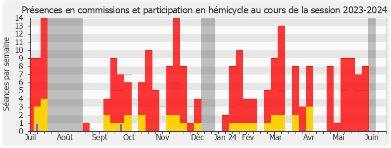 Participation globale-20232024 de Emmanuel Pellerin