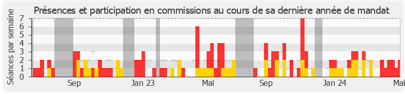 Participation commissions-legislature de Emmanuel Pellerin