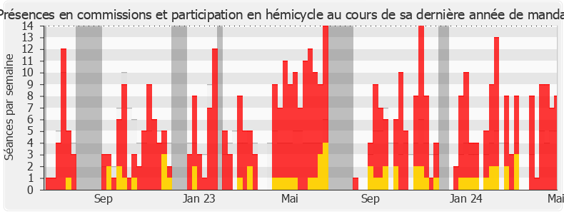 Participation globale-legislature de Emmanuel Pellerin