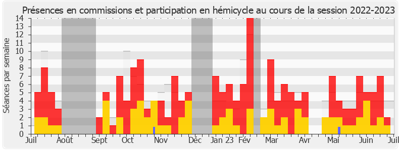 Participation globale-20222023 de Emmanuelle Anthoine