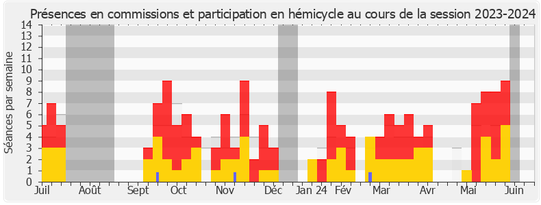 Participation globale-20232024 de Emmanuelle Anthoine