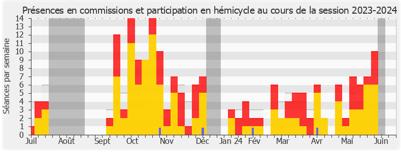 Participation globale-20232024 de Éric Coquerel