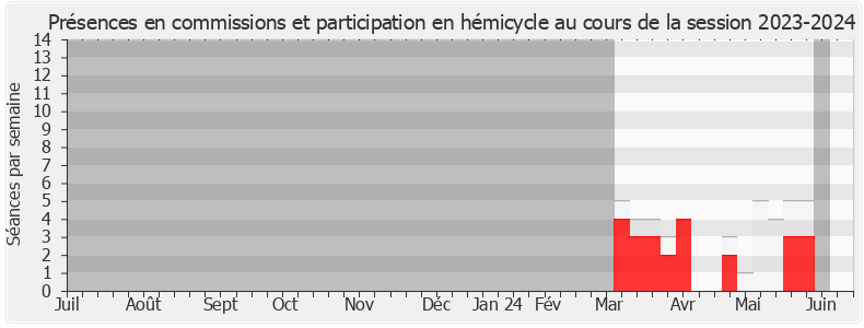 Participation globale-20232024 de Eric Husson