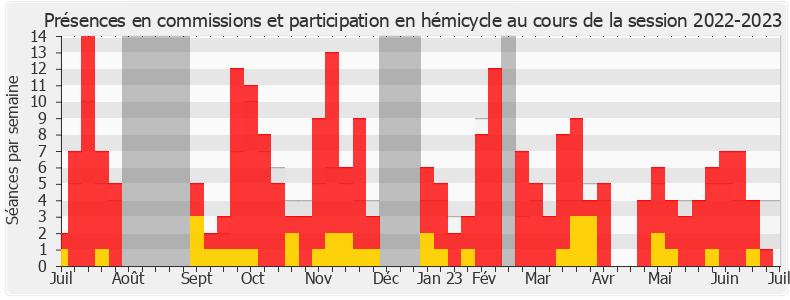 Participation globale-20222023 de Éric Martineau