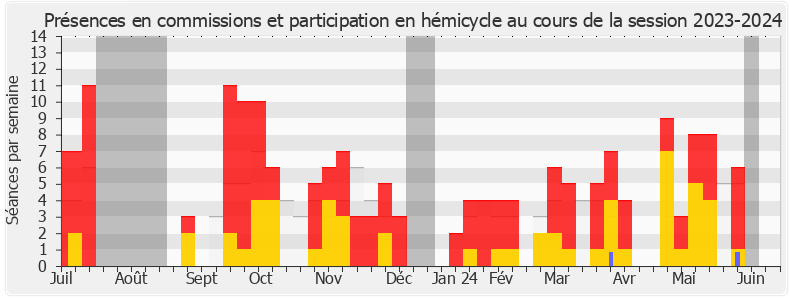 Participation globale-20232024 de Éric Martineau