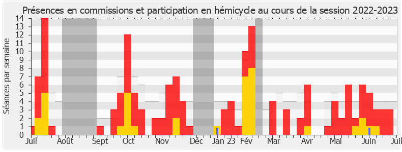 Participation globale-20222023 de Éric Woerth