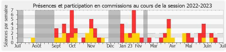 Participation commissions-20222023 de Fanta Berete