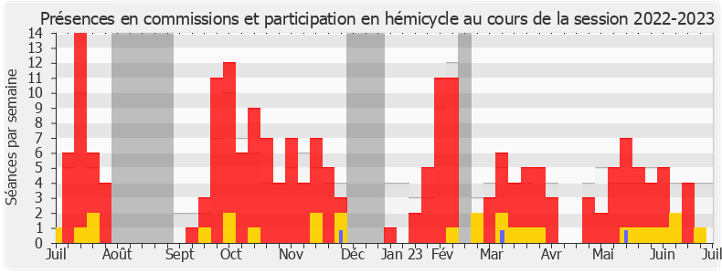 Participation globale-20222023 de Franck Allisio