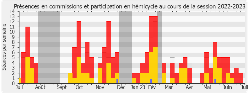 Participation globale-20222023 de François Piquemal