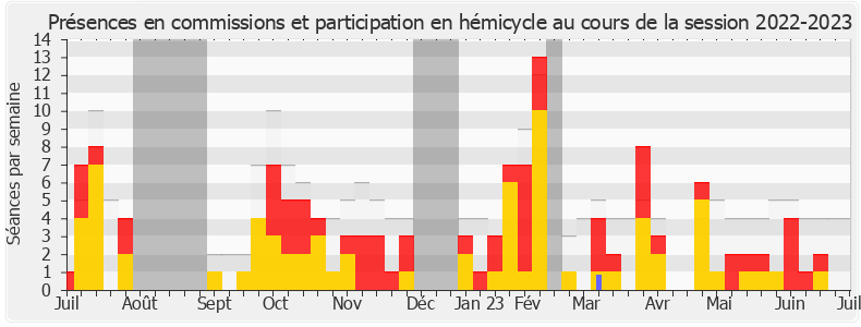 Participation globale-20222023 de François Ruffin