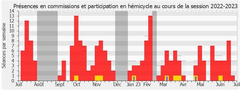 Participation globale-20222023 de Françoise Buffet