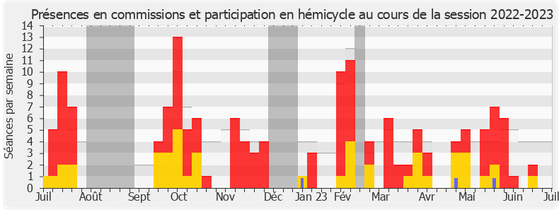 Participation globale-20222023 de Frédéric Mathieu