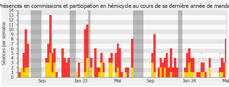 Participation globale-annee de Frédéric Mathieu