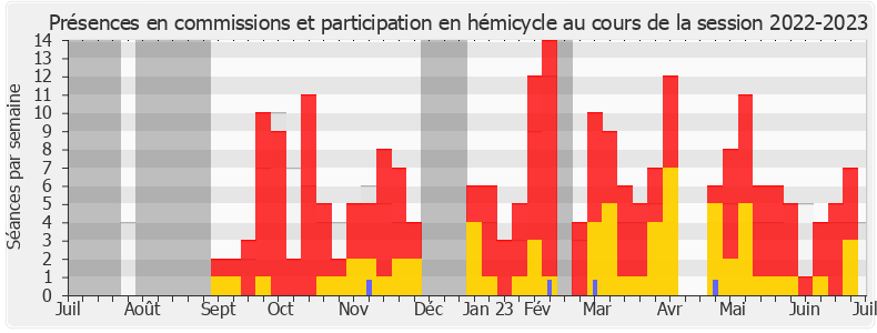 Participation globale-20222023 de Frédéric Zgainski