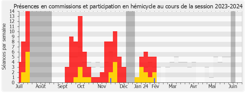 Participation globale-20232024 de Frédéric Zgainski