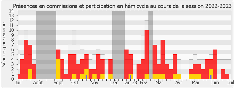 Participation globale-20222023 de Géraldine Grangier