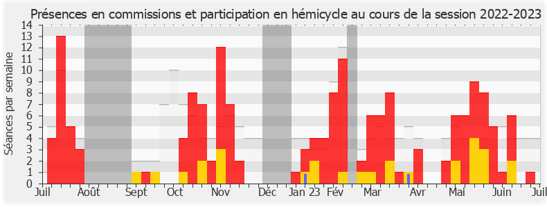 Participation globale-20222023 de Gisèle Lelouis