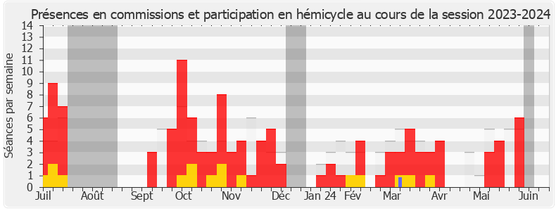 Participation globale-20232024 de Gisèle Lelouis