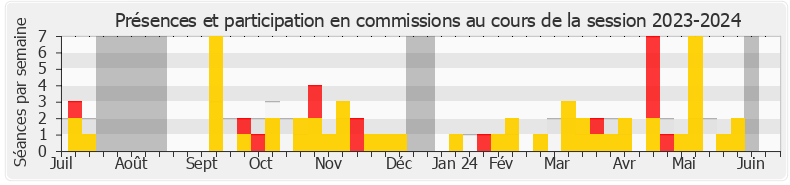 Participation commissions-20232024 de Hadrien Clouet