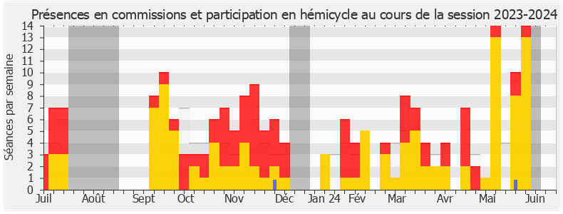 Participation globale-20232024 de Hadrien Clouet