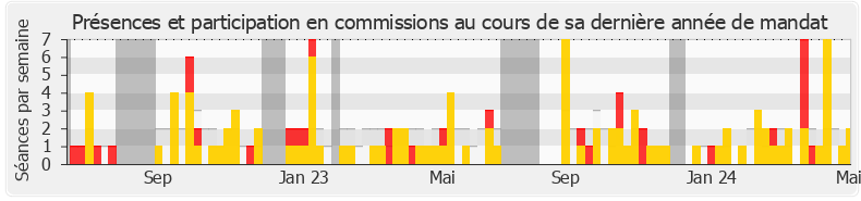 Participation commissions-legislature de Hadrien Clouet