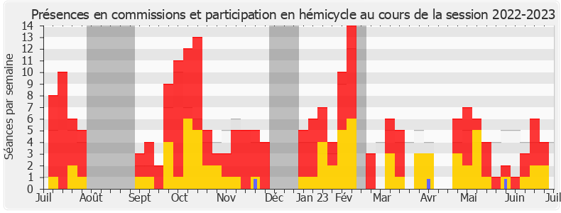 Participation globale-20222023 de Hendrik Davi