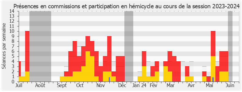 Participation globale-20232024 de Hendrik Davi