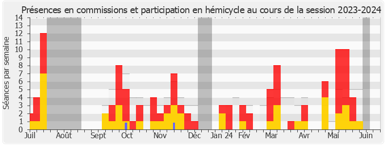 Participation globale-20232024 de Henri Alfandari