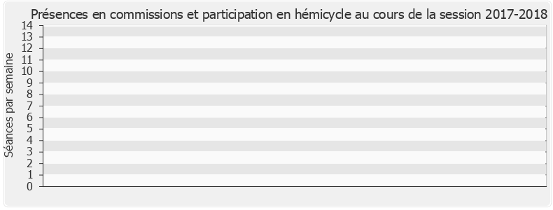 Participation globale-20172018 de Hervé Berville