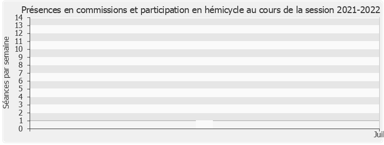 Participation globale-20212022 de Hervé Berville