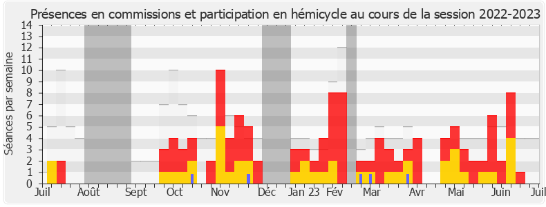 Participation globale-20222023 de Hervé Saulignac