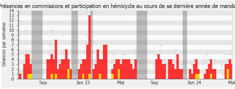 Participation globale-legislature de Hubert Brigand