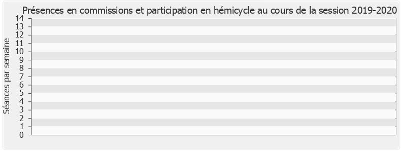 Participation globale-20192020 de Hubert Julien-Laferrière