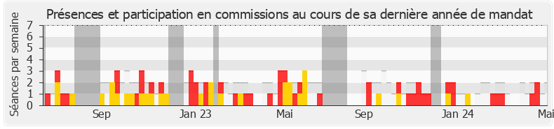 Participation commissions-legislature de Hubert Julien-Laferrière