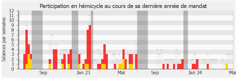 Participation hemicycle-legislature de Hubert Julien-Laferrière