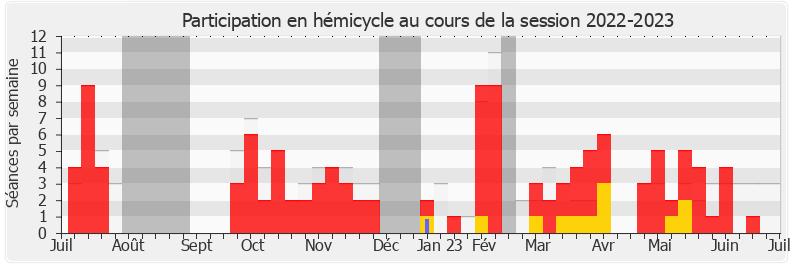 Participation hemicycle-20222023 de Idir Boumertit