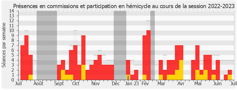 Participation globale-20222023 de Idir Boumertit