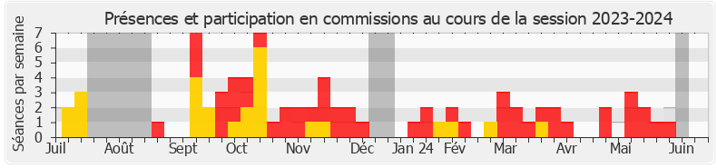 Participation commissions-20232024 de Idir Boumertit