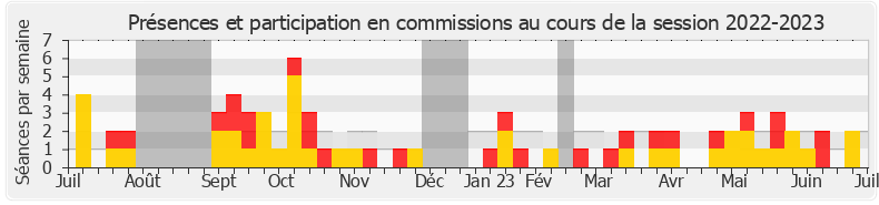 Participation commissions-20222023 de Inaki Echaniz