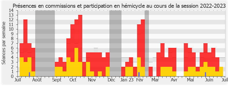 Participation globale-20222023 de Inaki Echaniz