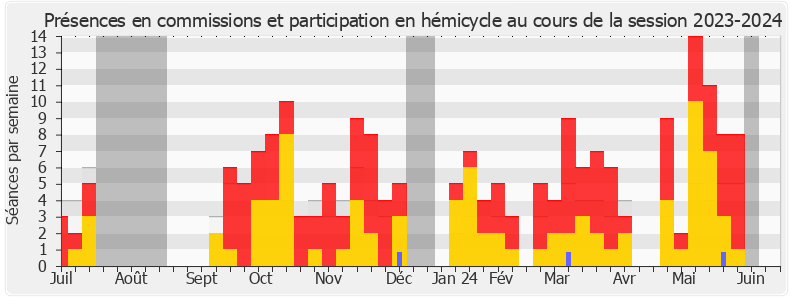 Participation globale-20232024 de Inaki Echaniz