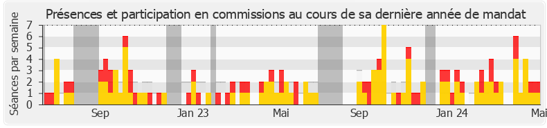 Participation commissions-legislature de Inaki Echaniz