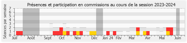 Participation commissions-20232024 de Jacqueline Maquet