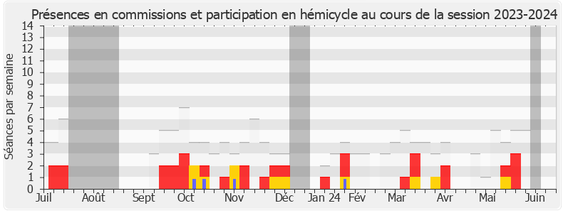 Participation globale-20232024 de Jacqueline Maquet