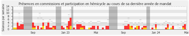 Participation globale-annee de Jacqueline Maquet