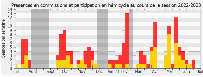 Participation globale-20222023 de Jean-Charles Larsonneur